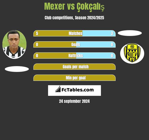 Mexer vs Çokçalış h2h player stats