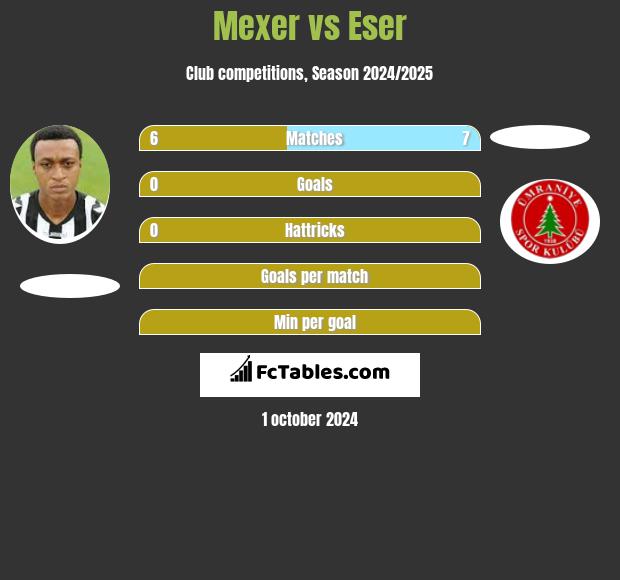 Mexer vs Eser h2h player stats