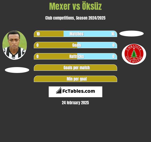 Mexer vs Öksüz h2h player stats