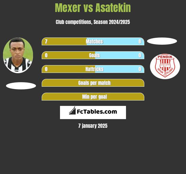 Mexer vs Asatekin h2h player stats