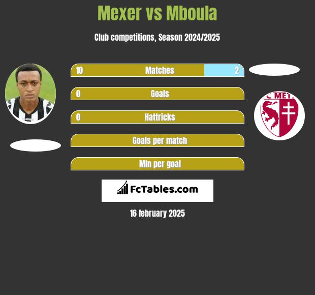 Mexer vs Mboula h2h player stats