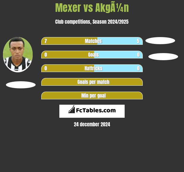 Mexer vs AkgÃ¼n h2h player stats