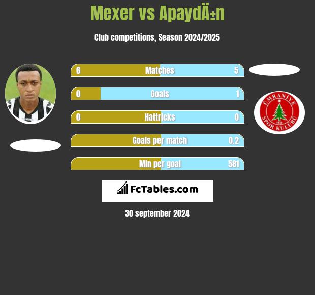 Mexer vs ApaydÄ±n h2h player stats