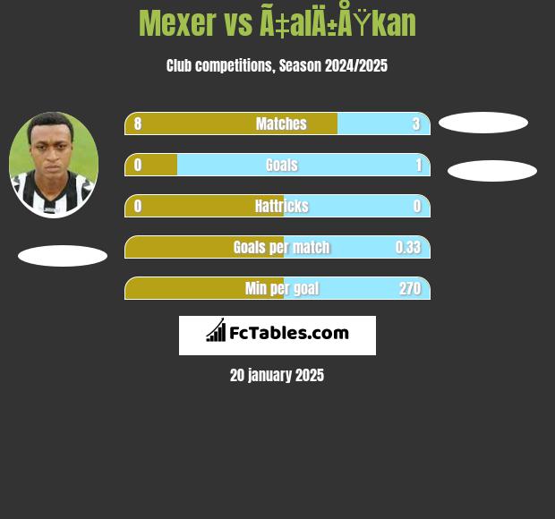 Mexer vs Ã‡alÄ±ÅŸkan h2h player stats