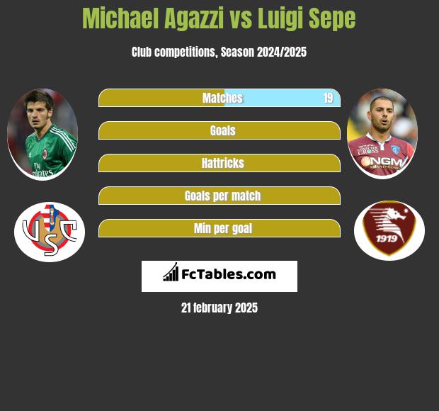 Michael Agazzi vs Luigi Sepe h2h player stats