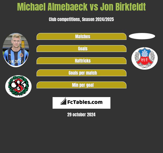 Michael Almebaeck vs Jon Birkfeldt h2h player stats