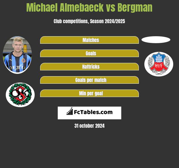 Michael Almebaeck vs Bergman h2h player stats