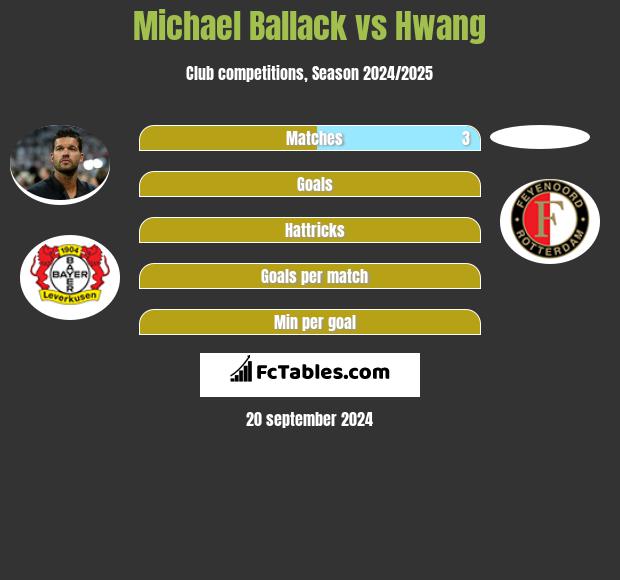 Michael Ballack vs Hwang h2h player stats