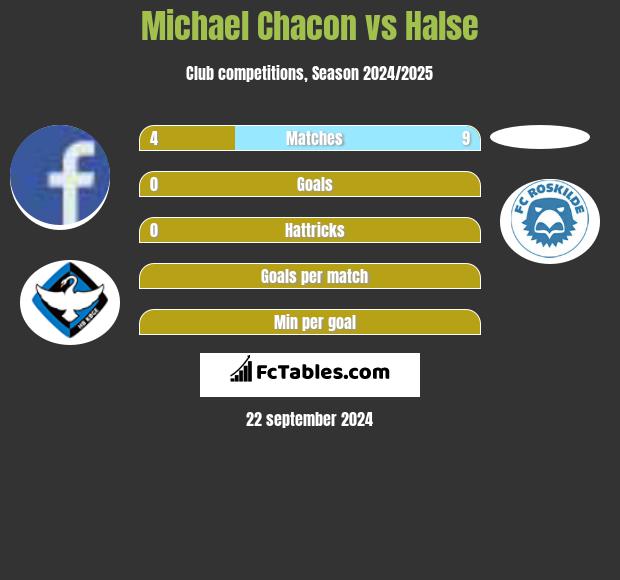 Michael Chacon vs Halse h2h player stats