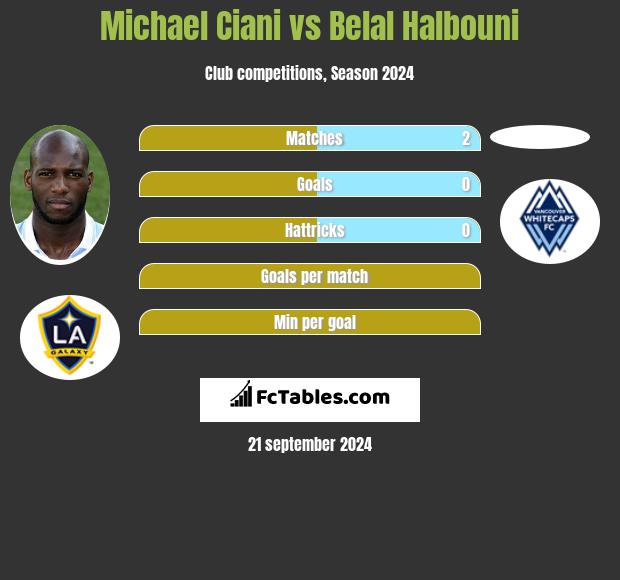 Michael Ciani vs Belal Halbouni h2h player stats