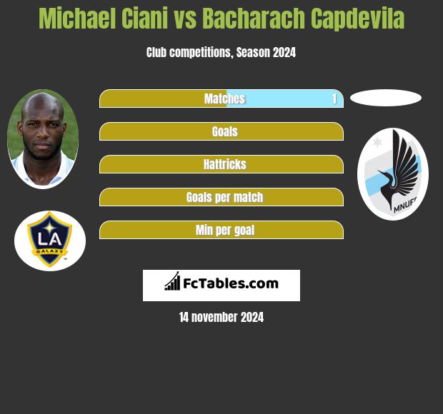 Michael Ciani vs Bacharach Capdevila h2h player stats