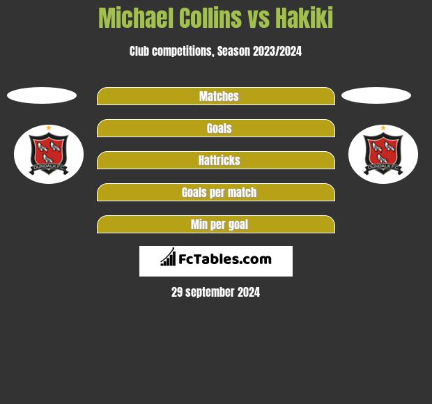 Michael Collins vs Hakiki h2h player stats