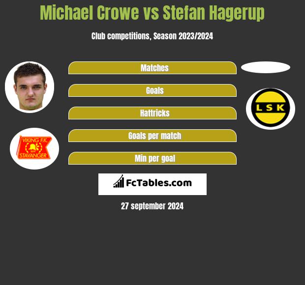 Michael Crowe vs Stefan Hagerup h2h player stats