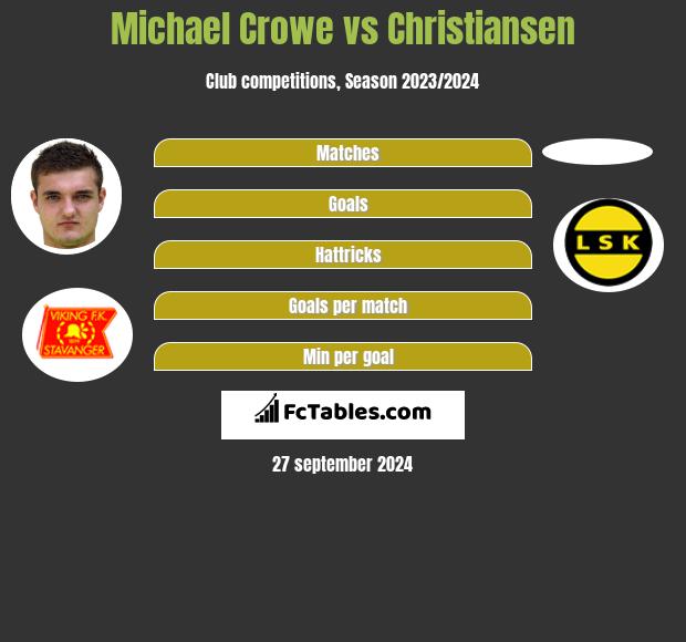 Michael Crowe vs Christiansen h2h player stats