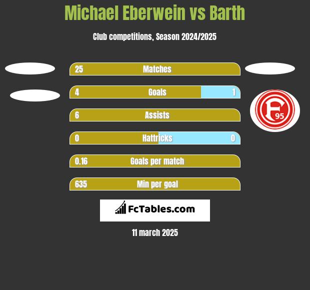 Michael Eberwein vs Barth h2h player stats