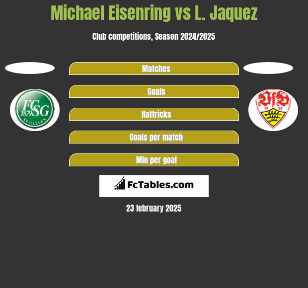 Michael Eisenring vs L. Jaquez h2h player stats