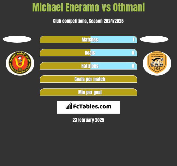 Michael Eneramo vs Othmani h2h player stats