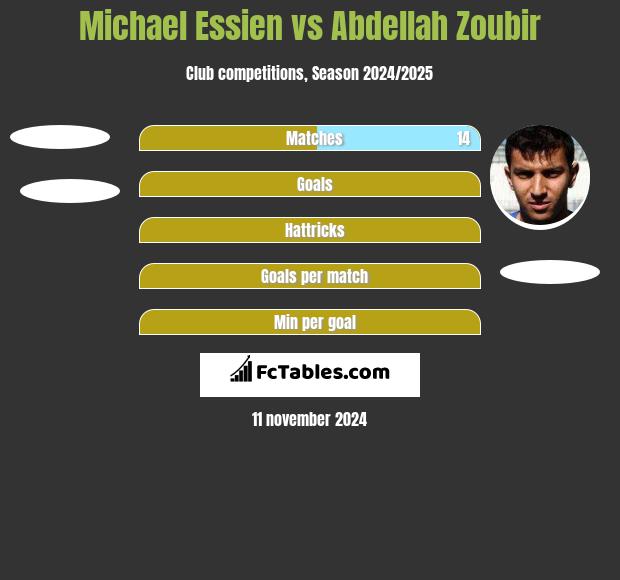 Michael Essien vs Abdellah Zoubir h2h player stats