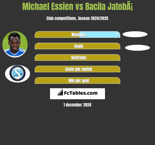 Michael Essien vs Bacila JatobÃ¡ h2h player stats