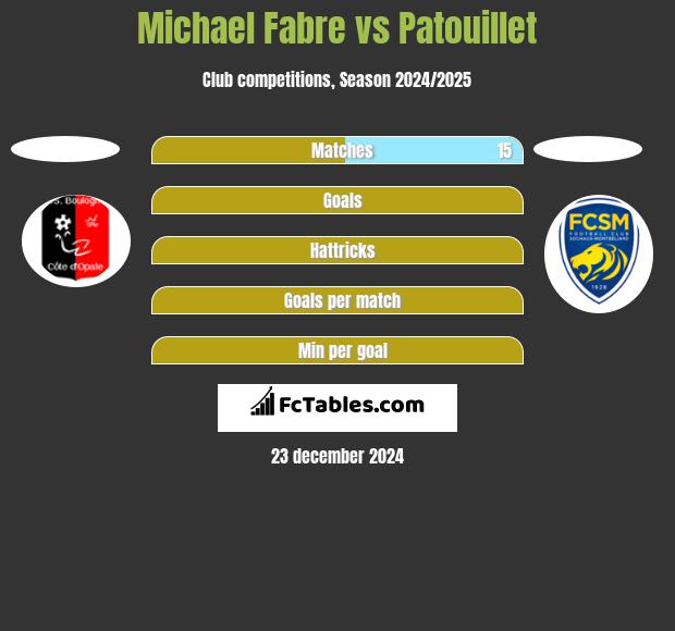 Michael Fabre vs Patouillet h2h player stats