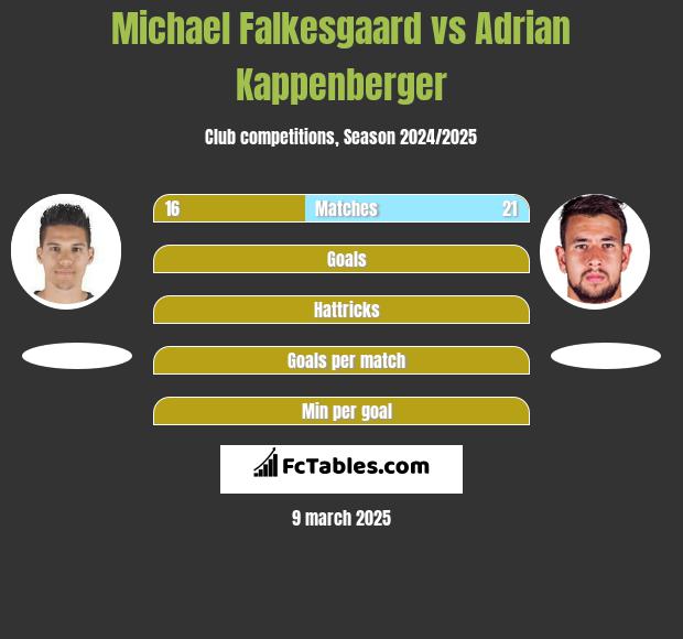 Michael Falkesgaard vs Adrian Kappenberger h2h player stats