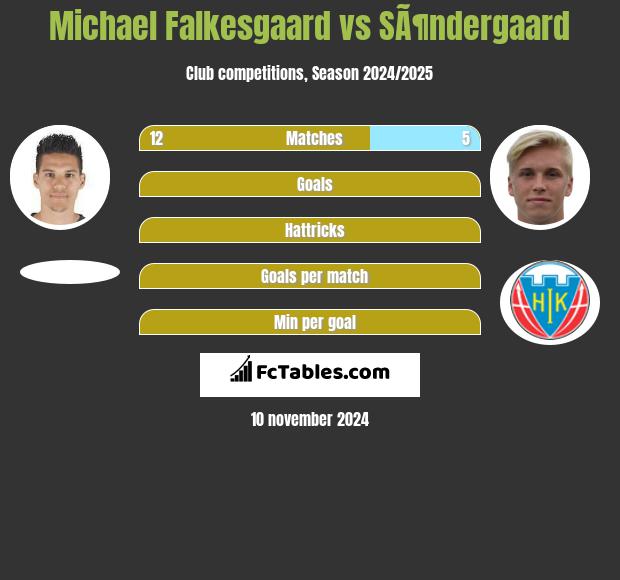 Michael Falkesgaard vs SÃ¶ndergaard h2h player stats