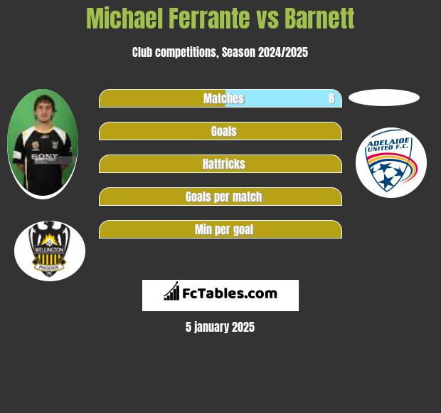 Michael Ferrante vs Barnett h2h player stats