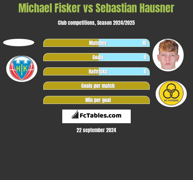 Michael Fisker vs Sebastian Hausner h2h player stats