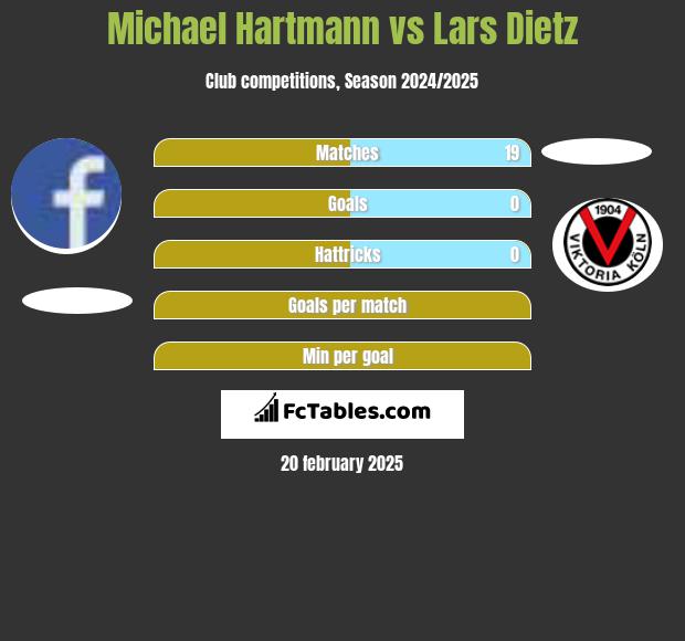 Michael Hartmann vs Lars Dietz h2h player stats