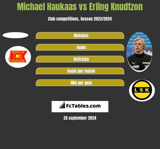 Michael Haukaas vs Erling Knudtzon h2h player stats