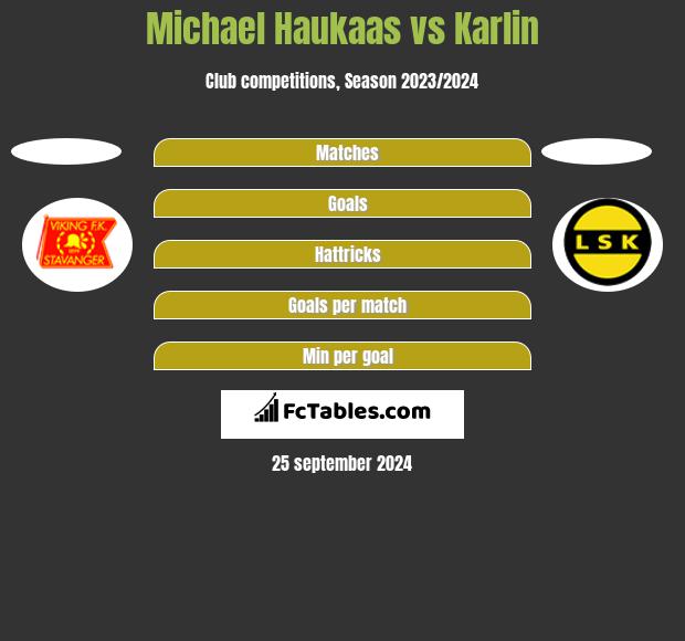 Michael Haukaas vs Karlin h2h player stats