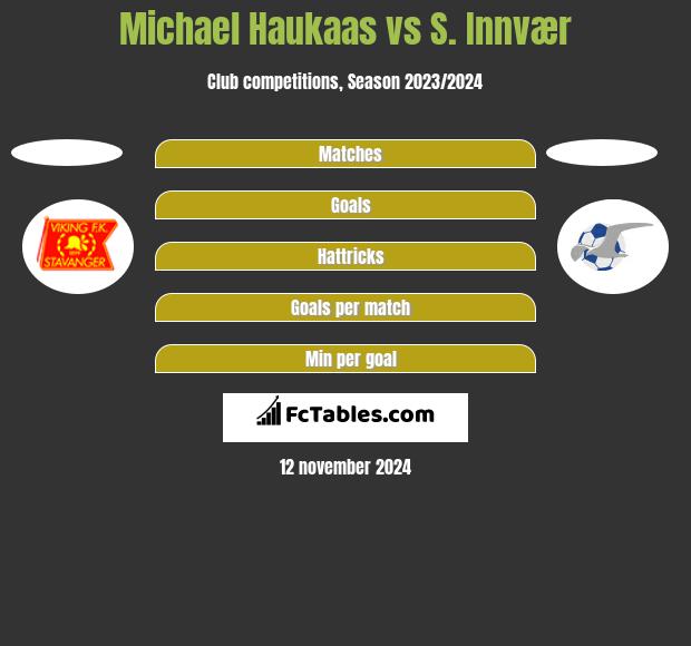 Michael Haukaas vs S. Innvær h2h player stats