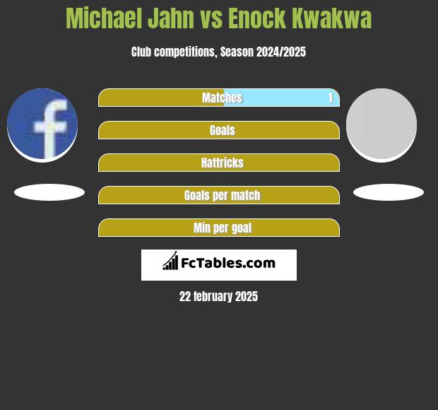 Michael Jahn vs Enock Kwakwa h2h player stats