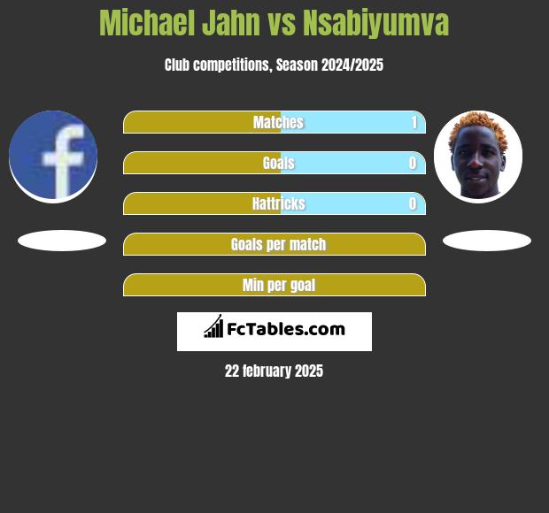 Michael Jahn vs Nsabiyumva h2h player stats