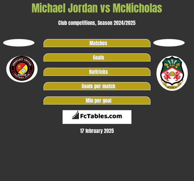 Michael Jordan vs McNicholas h2h player stats