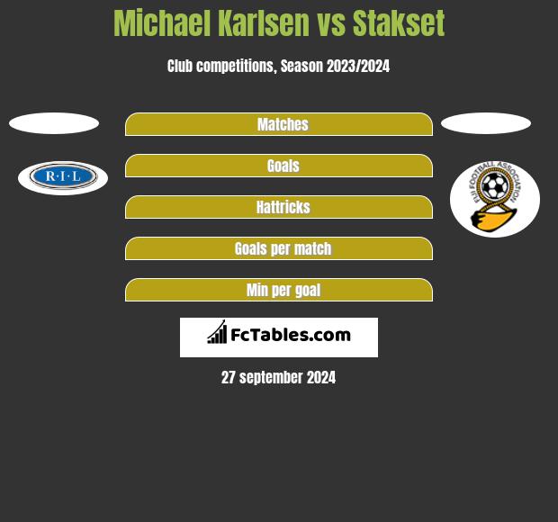 Michael Karlsen vs Stakset h2h player stats