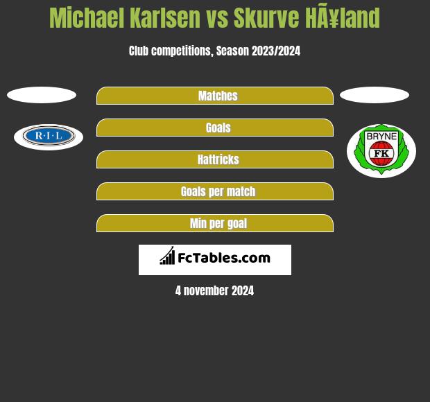 Michael Karlsen vs Skurve HÃ¥land h2h player stats