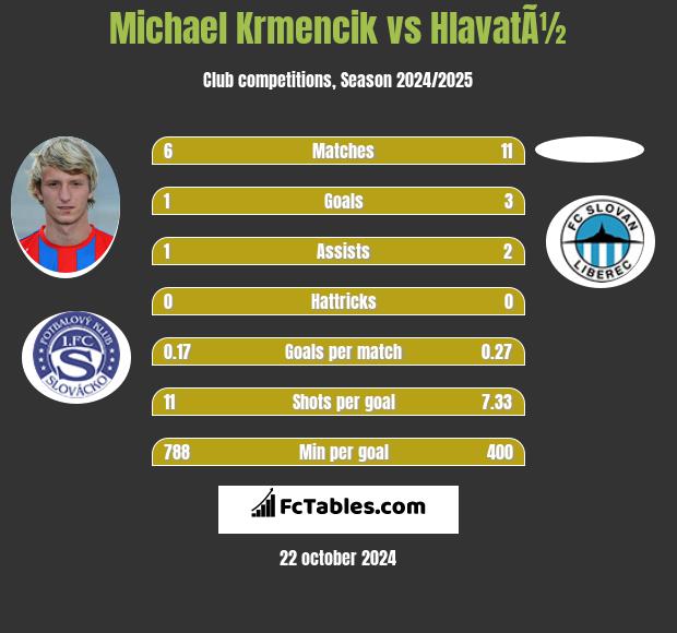 Michael Krmencik vs HlavatÃ½ h2h player stats