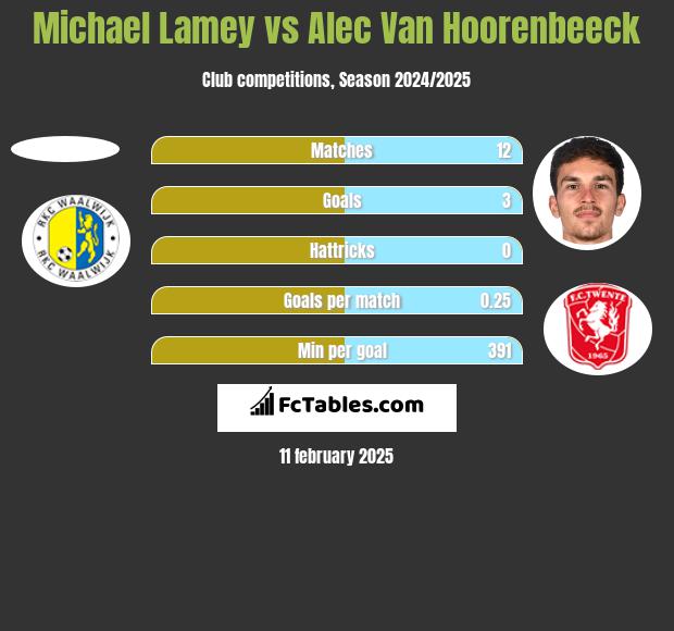 Michael Lamey vs Alec Van Hoorenbeeck h2h player stats