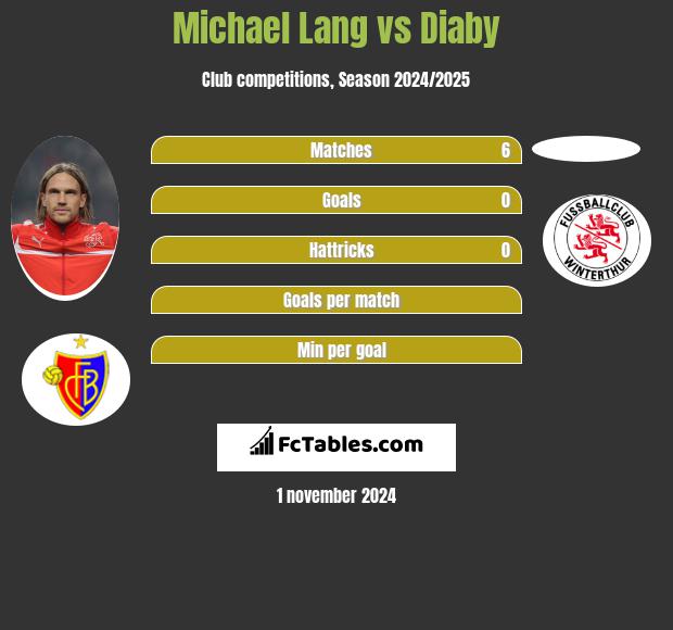 Michael Lang vs Diaby h2h player stats