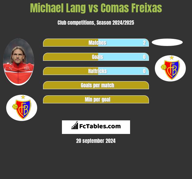 Michael Lang vs Comas Freixas h2h player stats