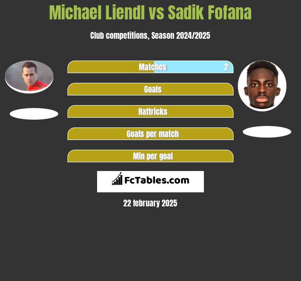 Michael Liendl vs Sadik Fofana h2h player stats