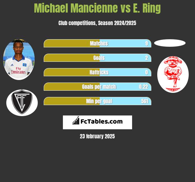 Michael Mancienne vs E. Ring h2h player stats