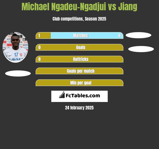 Michael Ngadeu-Ngadjui vs Jiang h2h player stats