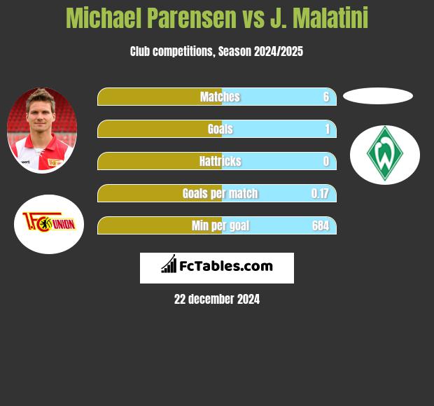 Michael Parensen vs J. Malatini h2h player stats