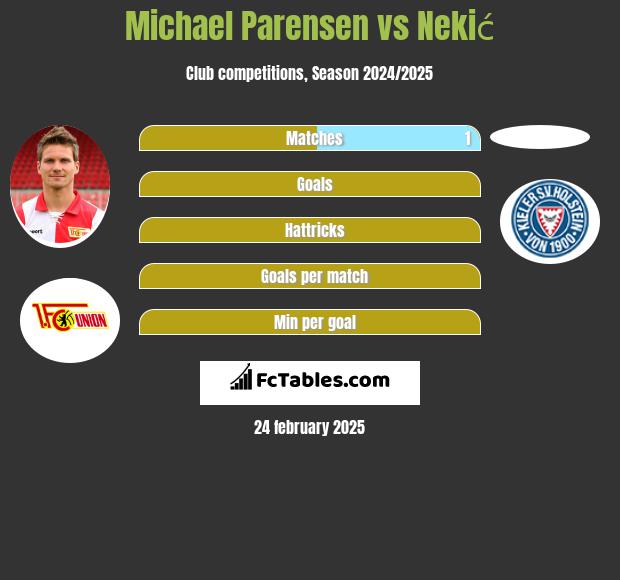 Michael Parensen vs Nekić h2h player stats