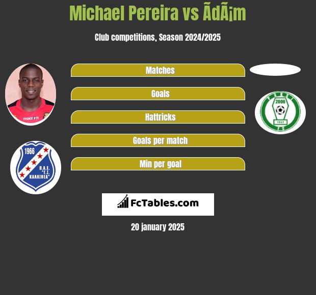 Michael Pereira vs ÃdÃ¡m h2h player stats