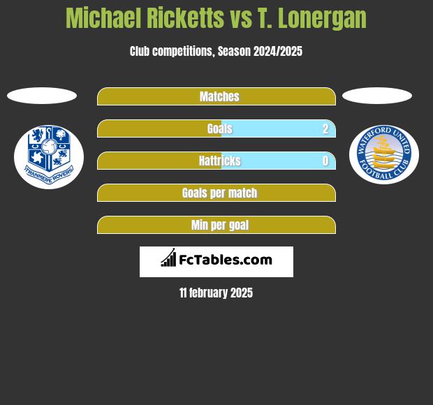 Michael Ricketts vs T. Lonergan h2h player stats