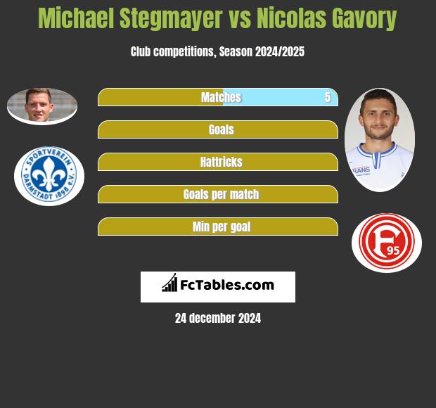 Michael Stegmayer vs Nicolas Gavory h2h player stats