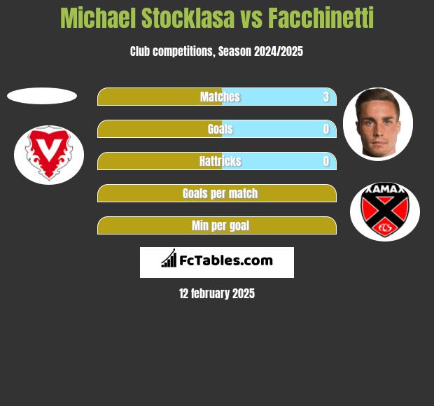 Michael Stocklasa vs Facchinetti h2h player stats